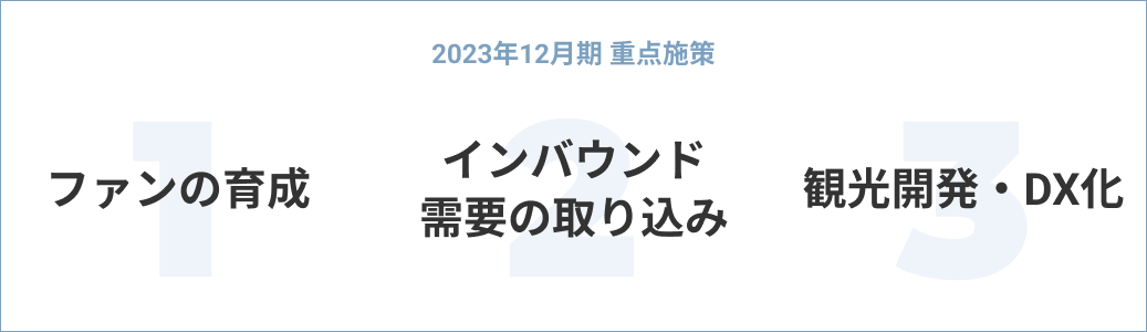 2023年12月期 重点施策
