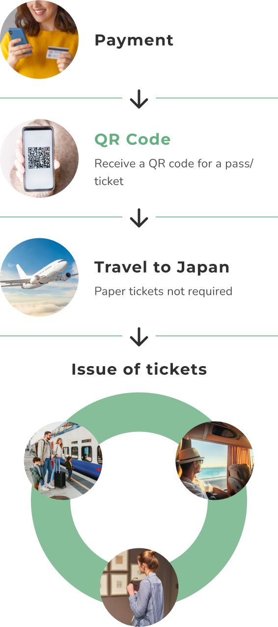 New way of traveling to Japan with Linktivity